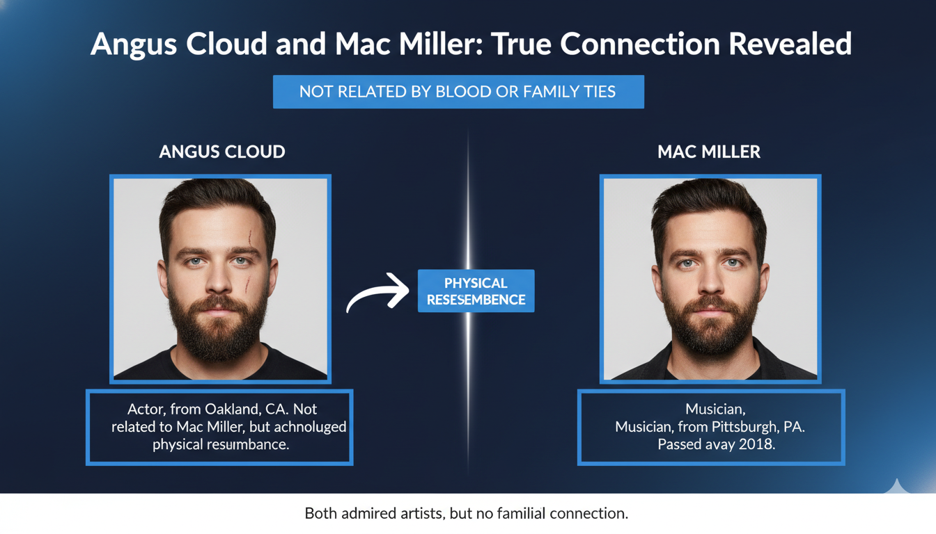 Is Angus Cloud and Mac Miller